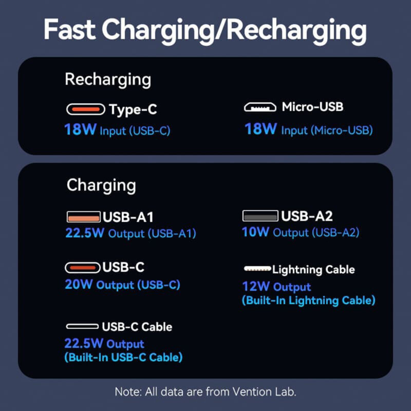 Power Bank USB-C cu display LED, 10000mAh Vention FHOW0, alb