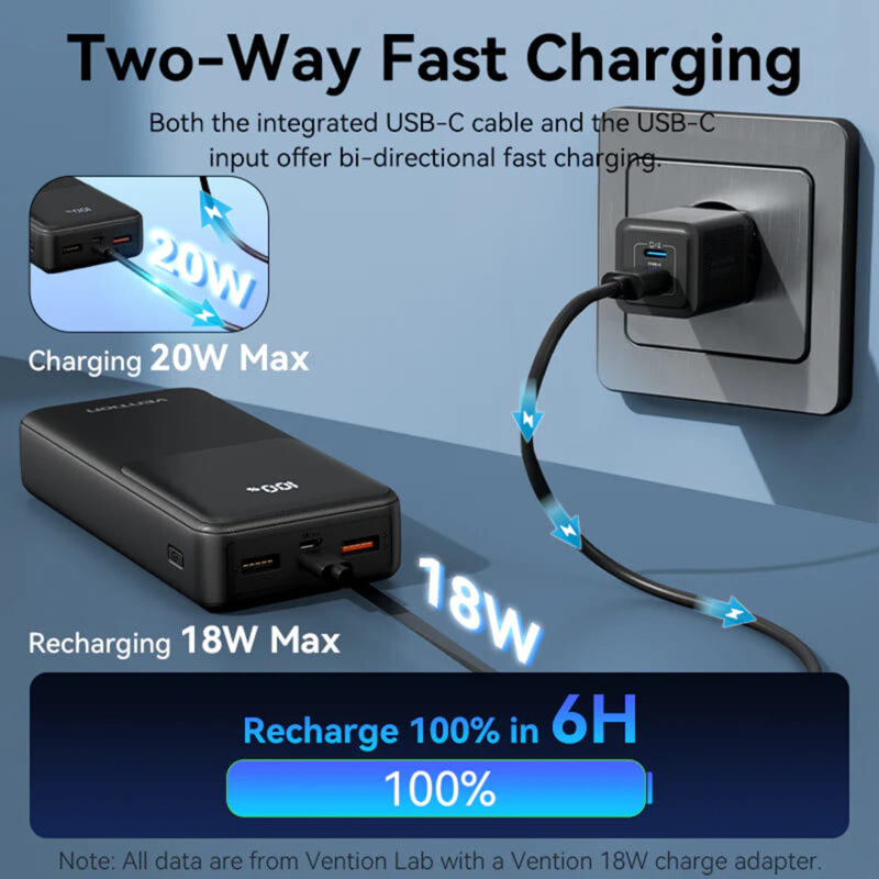 Acumulator extern 2x USB, 22.5W, 20000mAh Vention FHPB0, negru