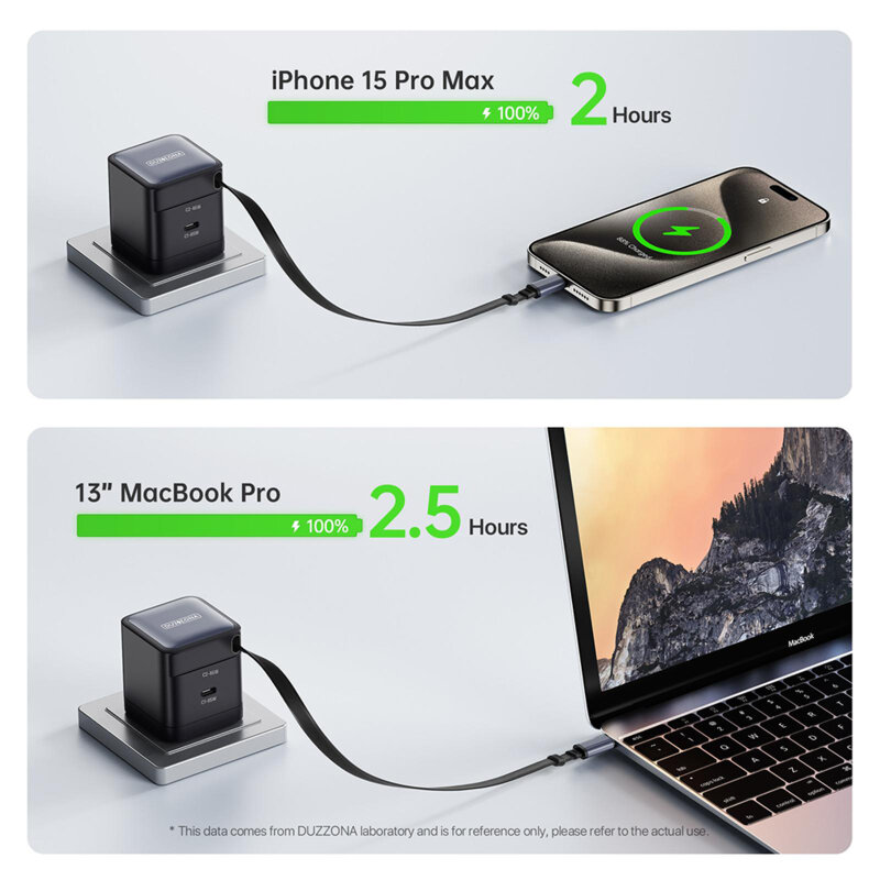 Incarcator GaN Fast Charging 2X USB-C Duzzona T10, 65W