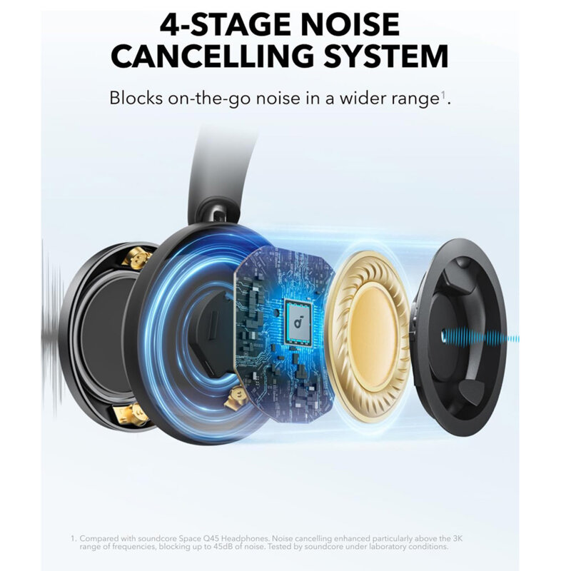 Casti cu microfon on-ear ANC Anker Space One Pro, negru