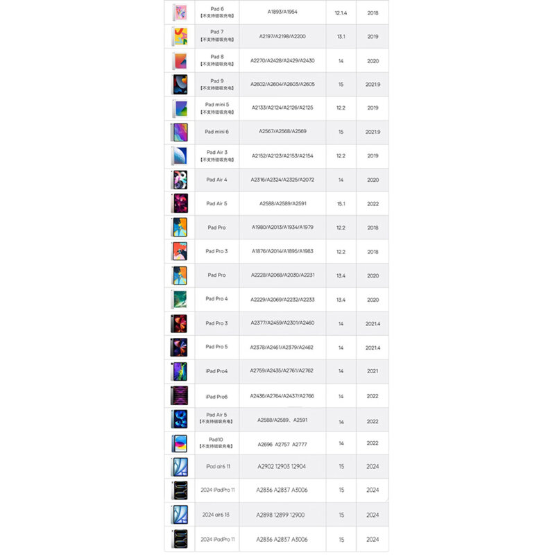 Stylus pen iPad, creion touchscreen Techsuit AP01 Pro, alb