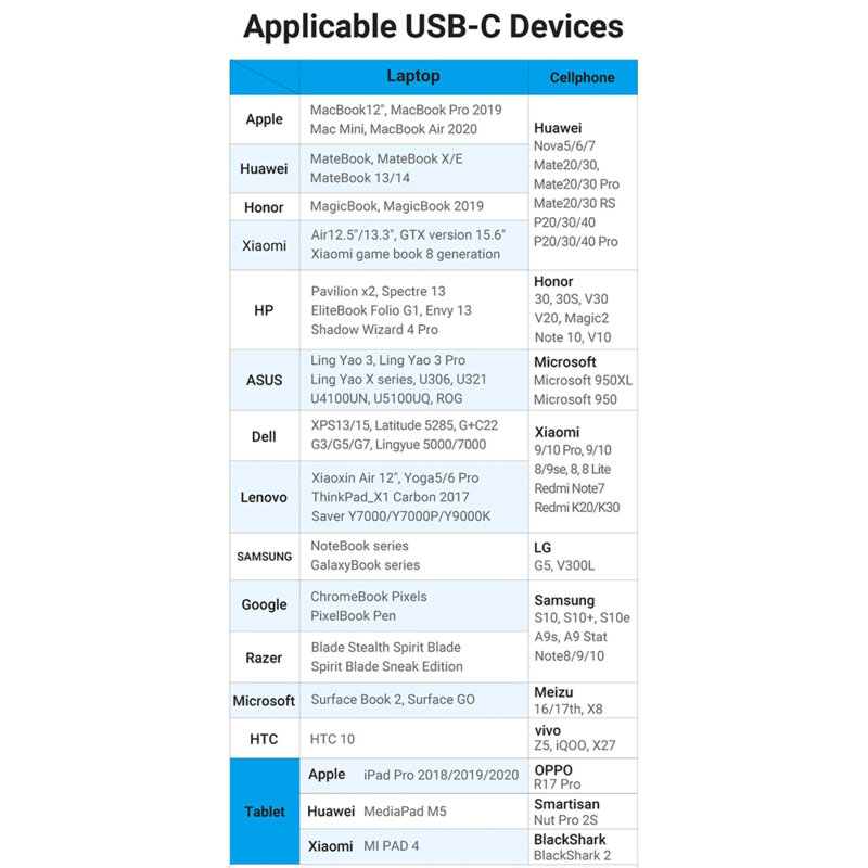 Adaptor Type-C la USB 2.0, 480Mbps, 0.15m, Vention, CCSBB, negru