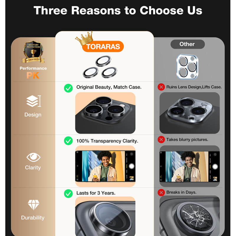 Folie camera iPhone 16 Pro Max Torras Lensguard Camera Protector, gri