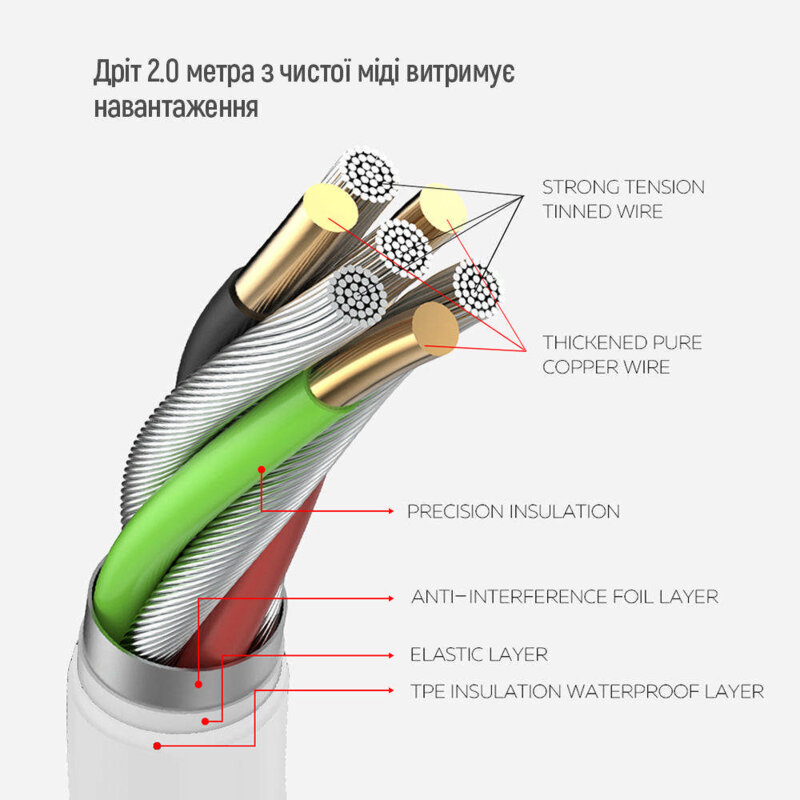 Prelungitor priza EU de perete, Fast Charge, USB/USB-C ColorWay, 2m, alb