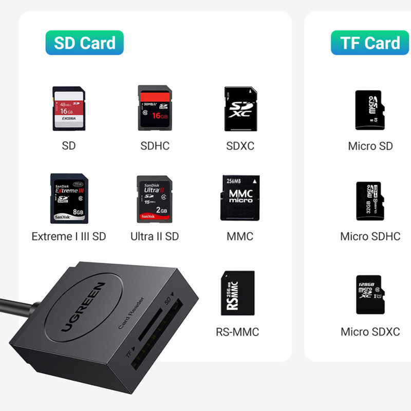 Adaptor USB, card reader SD/MicroSD 5Gbps Ugreen, negru, 20250