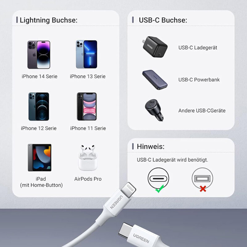 Cablu incarcare iPhone Fast Charging Ugreen, 1m, alb, 10493