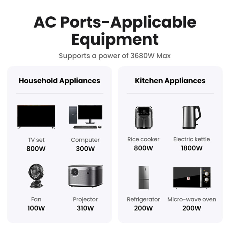 Incarcator priza de perete USB, tip C, AC, 30W Ugreen, CD314