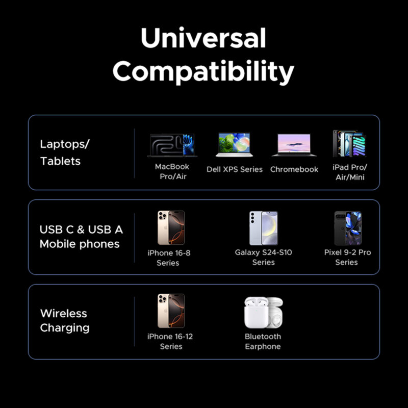 Incarcator fara fir MagSafe 4in1 Ugreen, 65W, gri, 55321