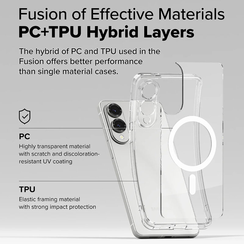 Husa Samsung Galaxy S25 Edge Ringke Fusion MagSafe, transparenta