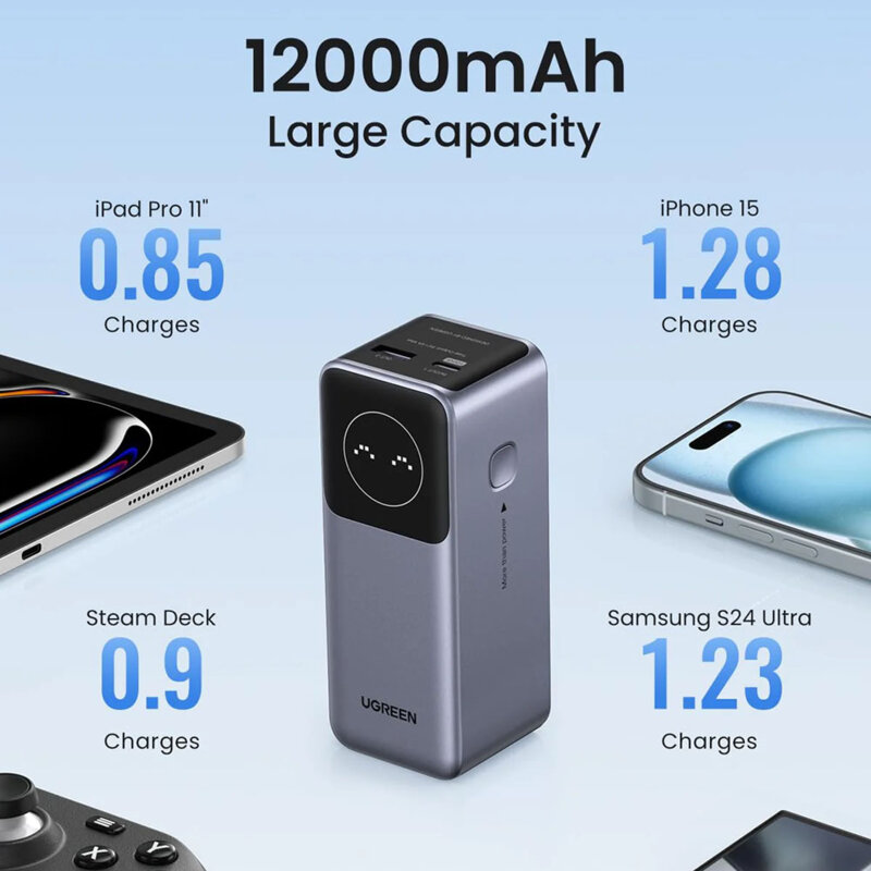 Baterie externa Fast Charging 100W, 12000mAh, Ugreen, gri, 35526B