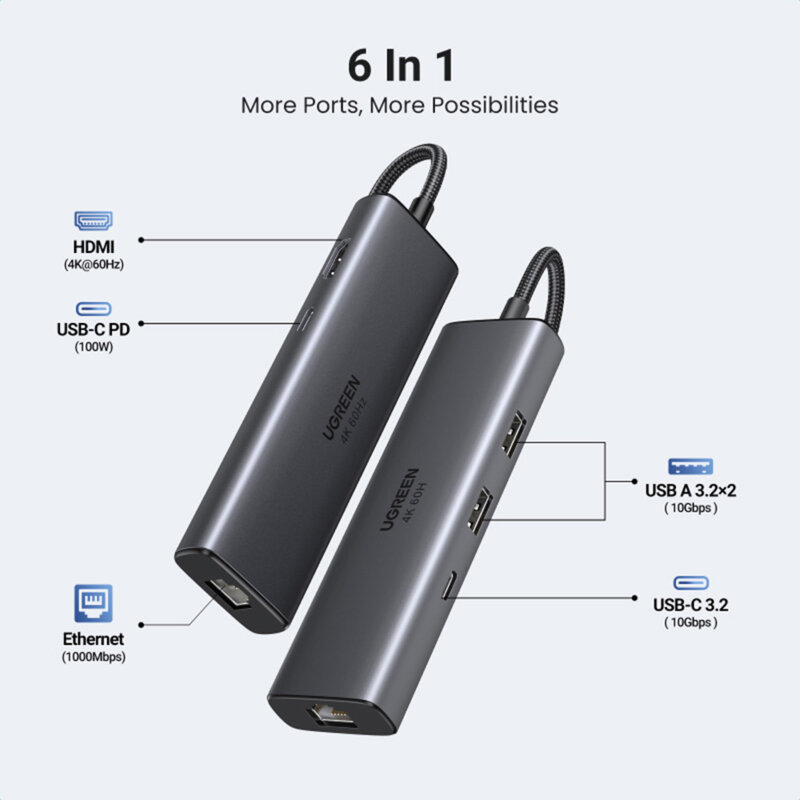 HUB USB-C la 2x USB3.2, 2x Type-C, HDMI, RJ45 Ugreen, 45000
