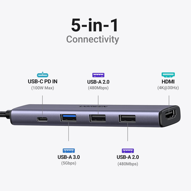 Hub 5in1 Type-C la 3x USB, HDMI, USB-C Ugreen, 4K, PD100W, 15495