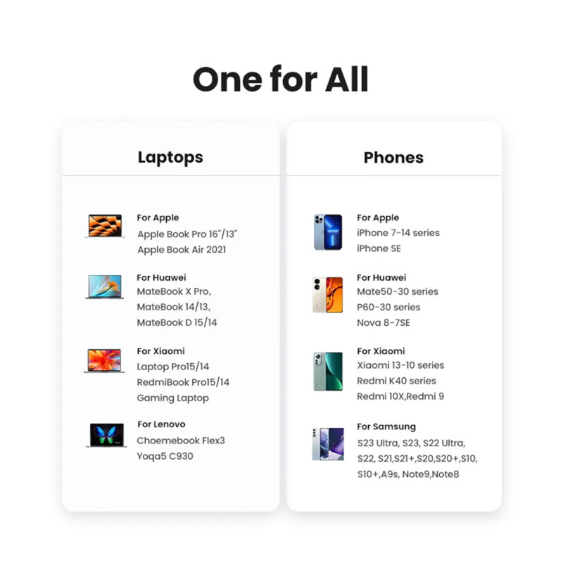 Incarcator retea GaN Super Fast Charge Ugreen, 300W, 2m, 90903B