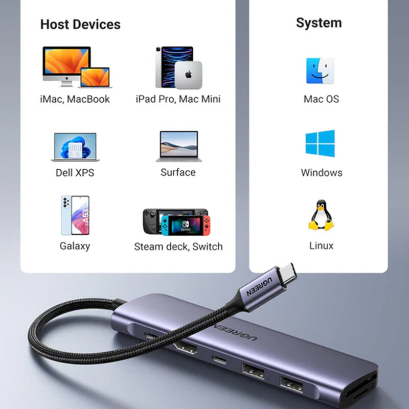 Hub 7in1 Type-C la USB, HDMI, Type-C, SD/TF, 100W Ugreen, 15214