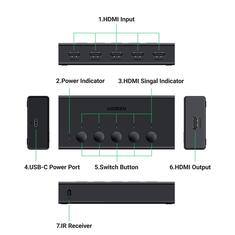 Switch HDMI 5in1 + IR, suport 3D Ugreen, negru, 4K@60Hz, 90512