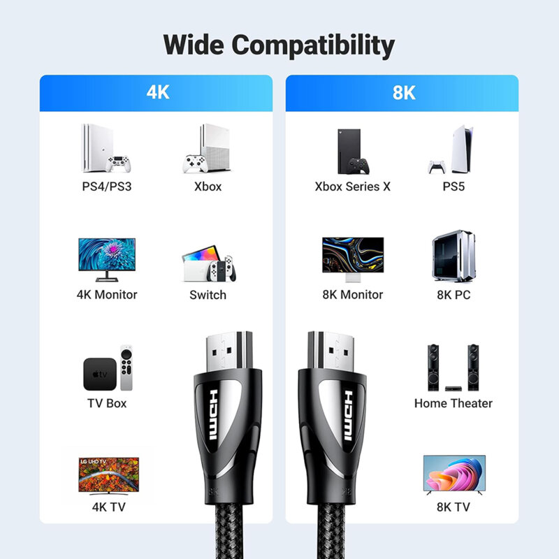 Cablu video HDMI la HDMI 8K@60Hz Ugreen, 48Gbps, 3m, 80404
