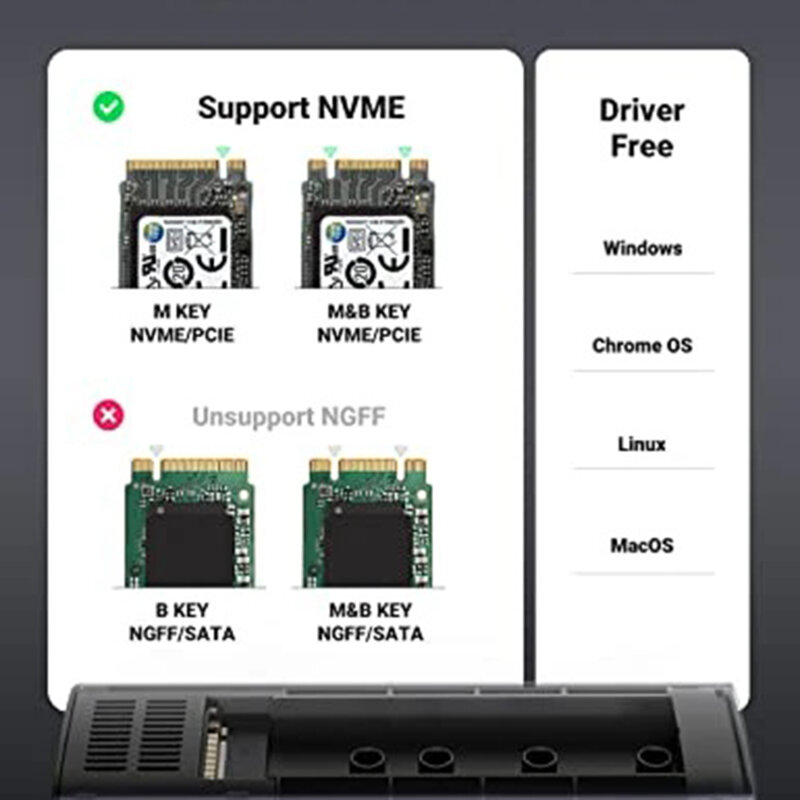 Carcasa SSD M.2 NVMeUgreen, 10Gbps, gri, 10902