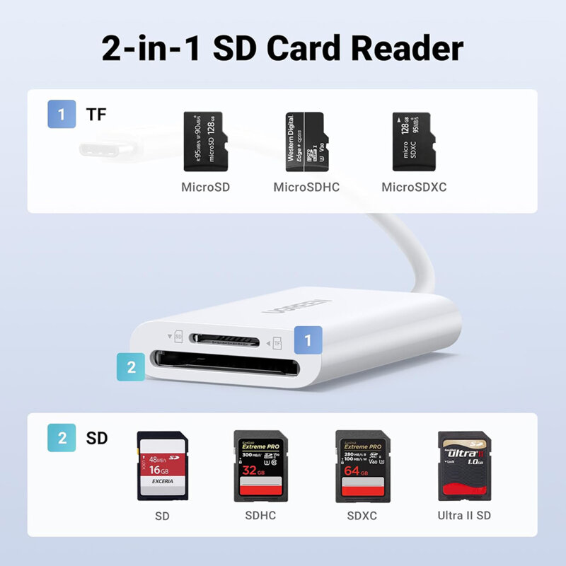 Adaptor USB-C, card reader TF/SD Ugreen, 170MB/s, alb, 35506