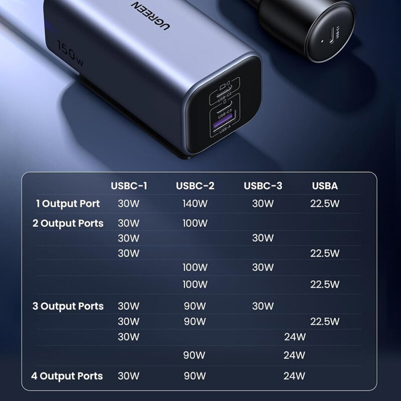 Incarcator auto Fast Charge 150W Ugreen, USB, Type-C, 1m, 35571