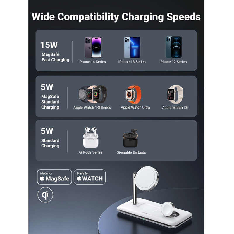 Statie incarcare wireless 3in1 25W, Ugreen, MFi certificata, alb, 90326