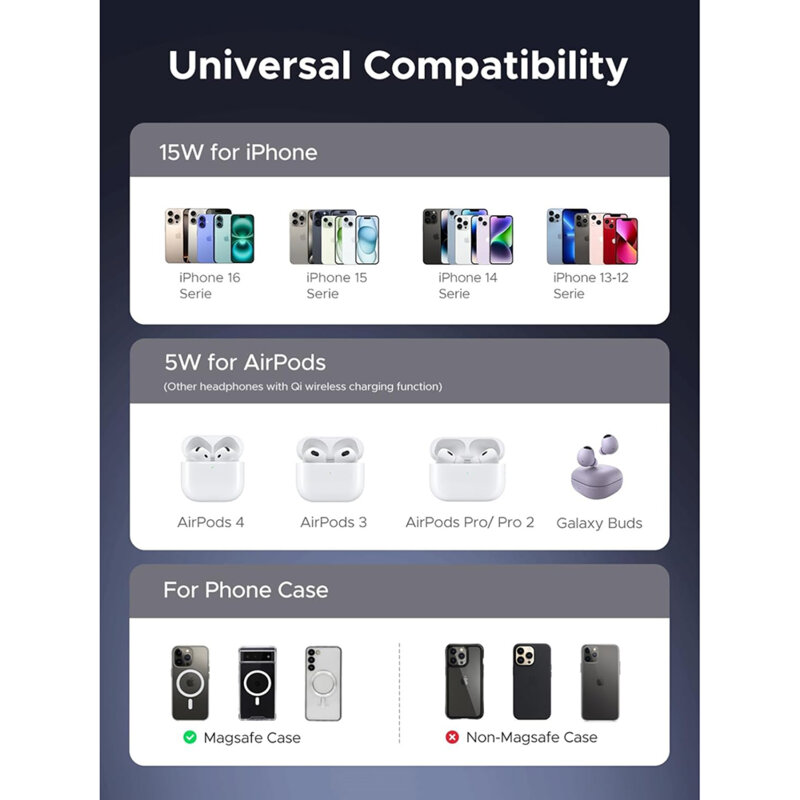 Incarcator wireless 2in1 Apple telefon + casti Ugreen, 20W, negru, 45382