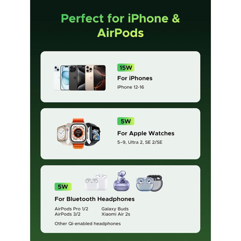 Incarcator wireless MagSafe 2in1 Ugreen ft. Genshin Impact, 15W