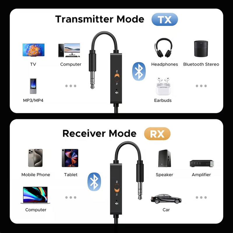 Transmitator audio cu microfon Bluetooth 5.4 Ugreen, negru, 45236