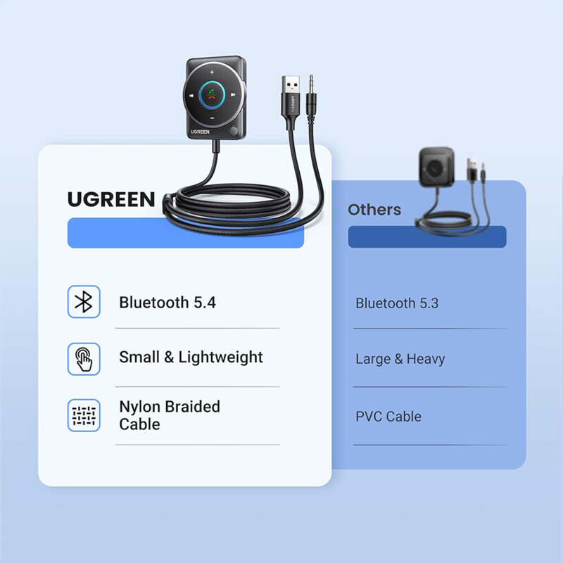 Adaptor audio Jack Bluetooth 5.4 Ugreen, negru, 35002