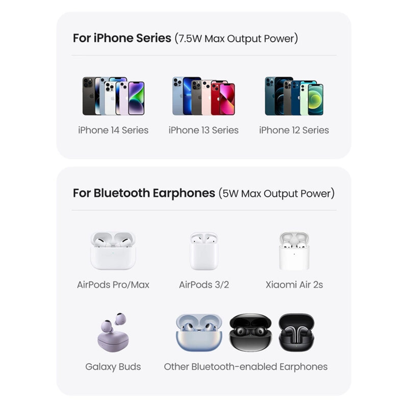 Statie incarcare 2in1 wireless Qi, 20W, Ugreen, magnetic, negru, 90668