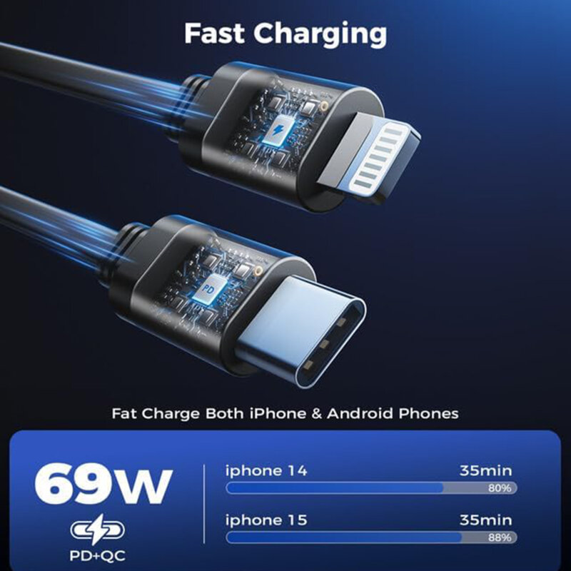 Incarcator auto bricheta cu cablu Type-C, Lightning Techsuit NanoVoltX, C1