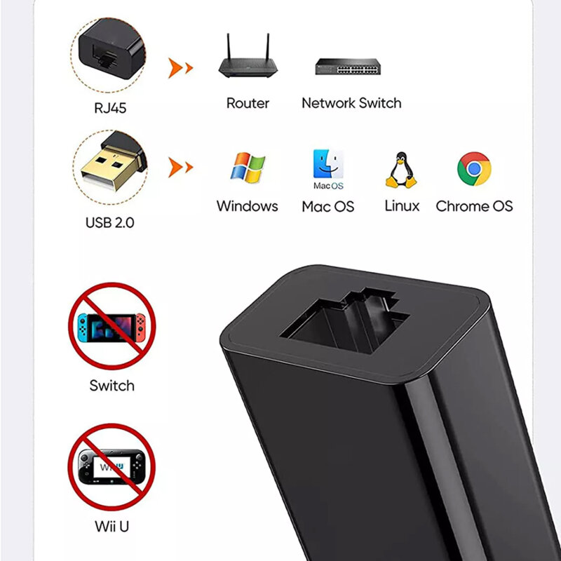 Adaptor USB Male la RJ45 LAN Port Female 100Mbps Techsuit AC19