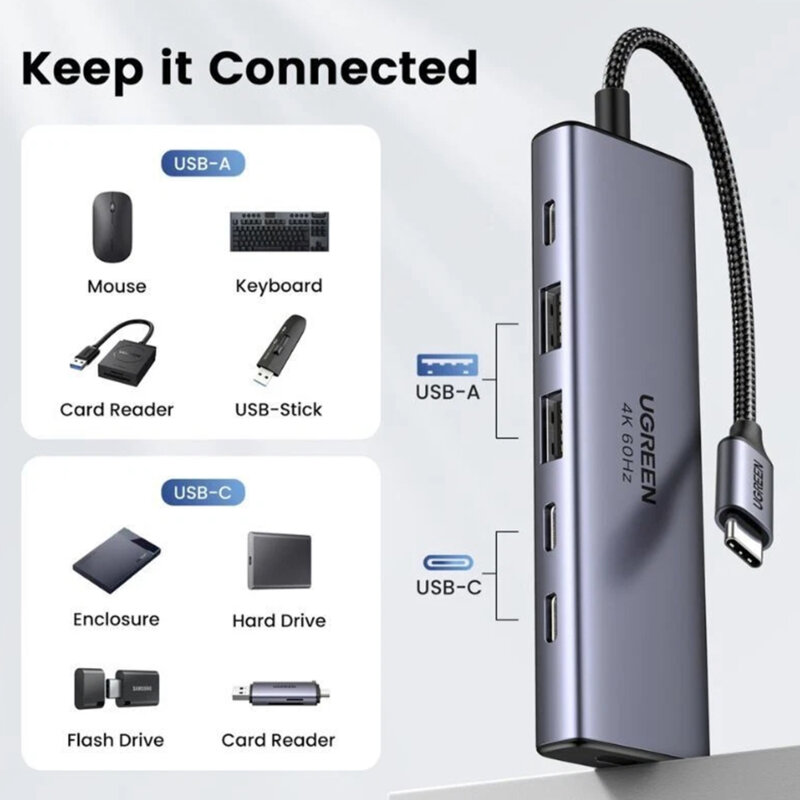 HUB 6in1 Type-C la 2x USB3.2, 3x Type-C, HDMI Ugreen, 35999