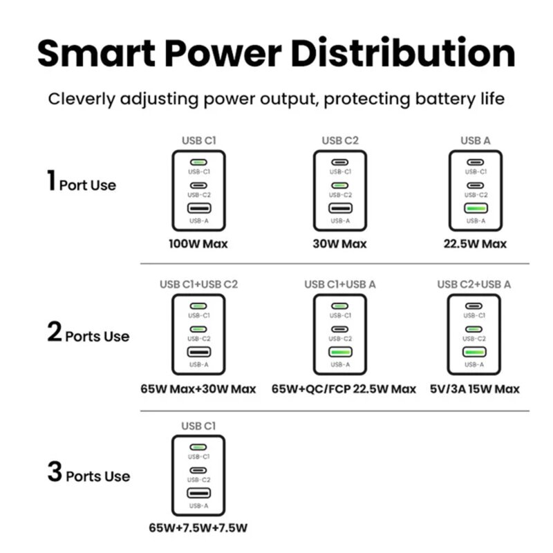 Incarcator priza GaN USB, Type-C cu cablu Ugreen, 100W, gri, 25874