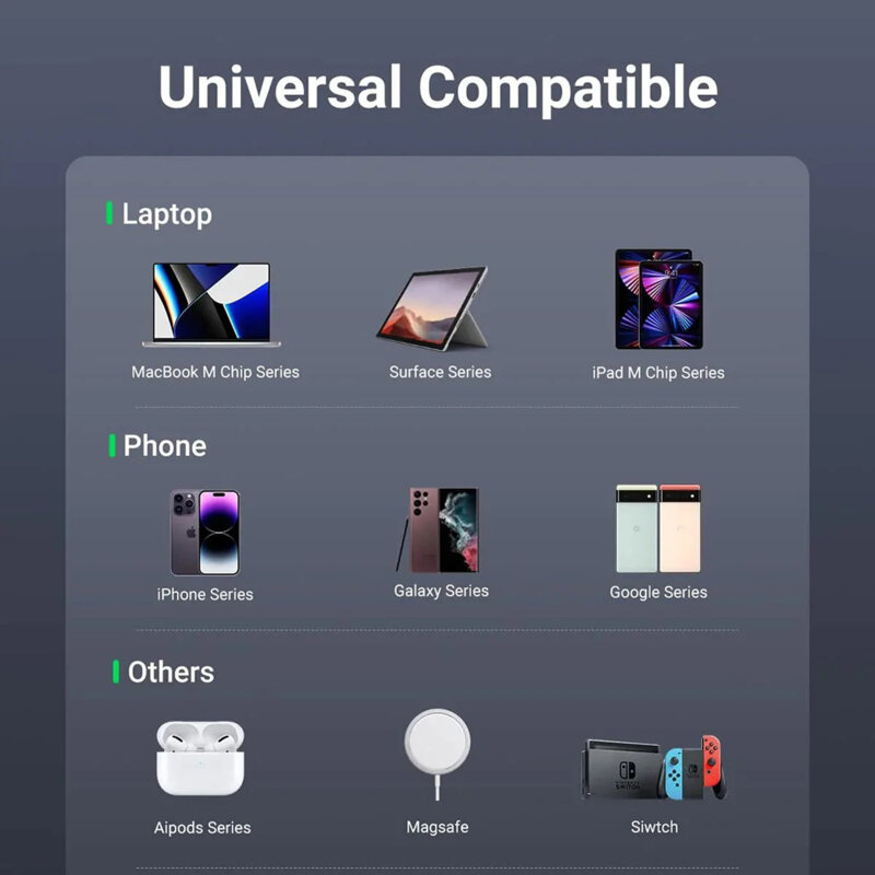 Statie incarcare GaN 65W cu cablu Ugreen, USB, Type-C, 90747