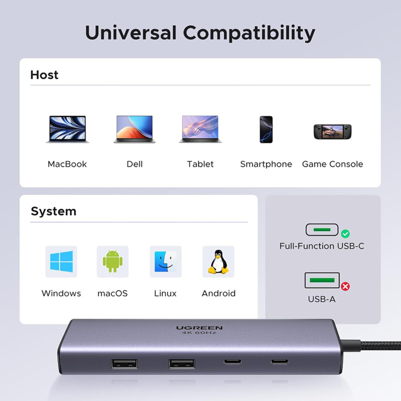 HUB 9in1 Type-C la USB, HDMI, Type-C, RJ45, SD/TF Ugreen, 15375