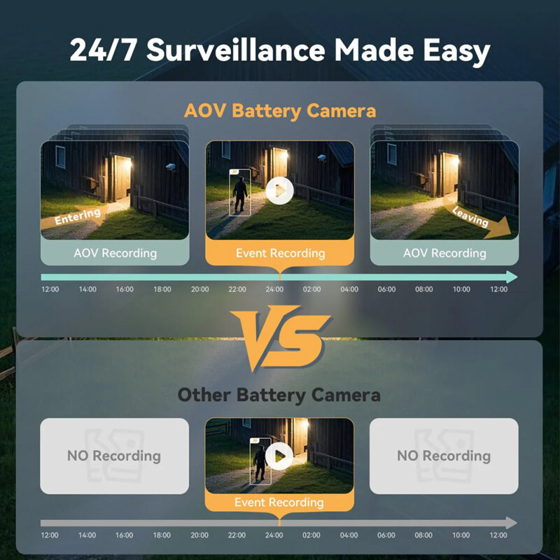 Camera supraveghere 5MP, panou solar 5W Imou, IPC-B7ED-5M0TEA