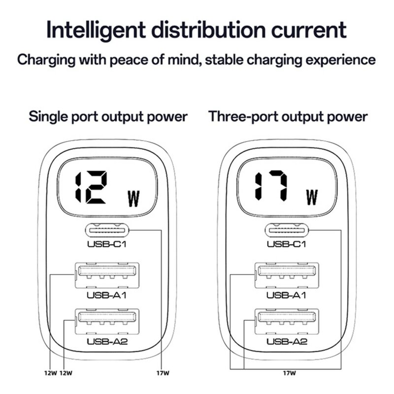 Incarcator priza USB, tip C 3in1 cu display Yesido, 17W, YC67