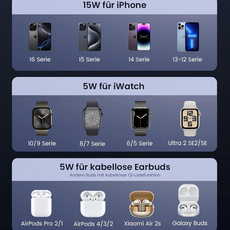 Statie de incarcare 3in1 Qi2 + incarcator priza, 25W, Ugreen, gri, 45025