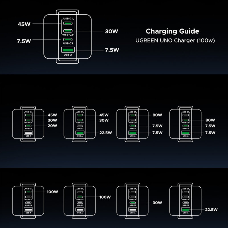 Incarcator GaN Type-C Super Fast Charge Ugreen, 100W, gri, 45515B