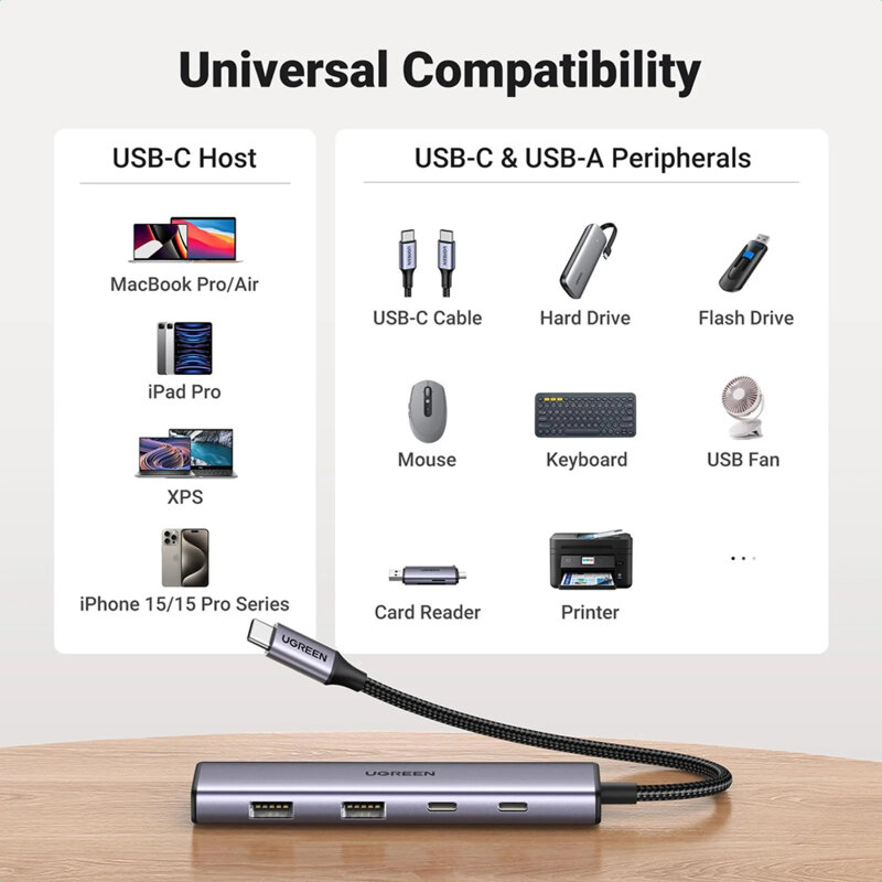 Hub Type-C la 2x Type-C, 2x USB Ugreen, 5Gbps, gri, 15395