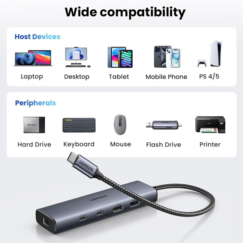 Hub 6in1 USB-C la USB-C, USB, RJ45, 10Gbps Ugreen, 30cm, 45320