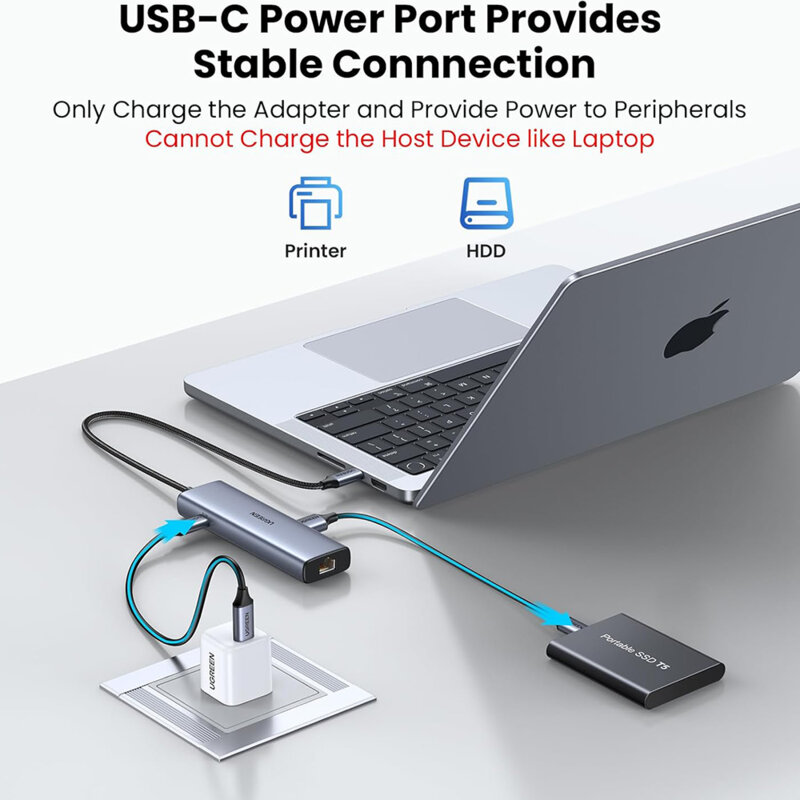 Hub 6in1 USB-C la USB-C, USB, RJ45, 10Gbps Ugreen, 30cm, 45320