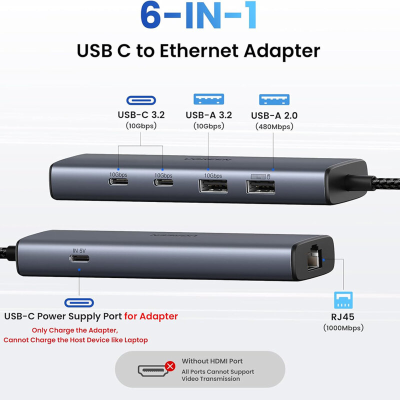 Hub 6in1 USB-C la USB-C, USB, RJ45, 10Gbps Ugreen, 30cm, 45320
