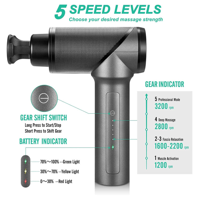 Pistol de masaj profesional, 5 viteze Medcursor, A03-MG01-GYRU