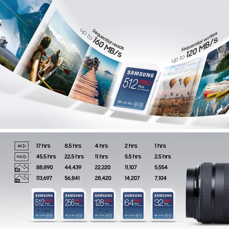 Card SDXC 256GB + cititor de carduri Samsung, alb, MB-SD256KB/WW