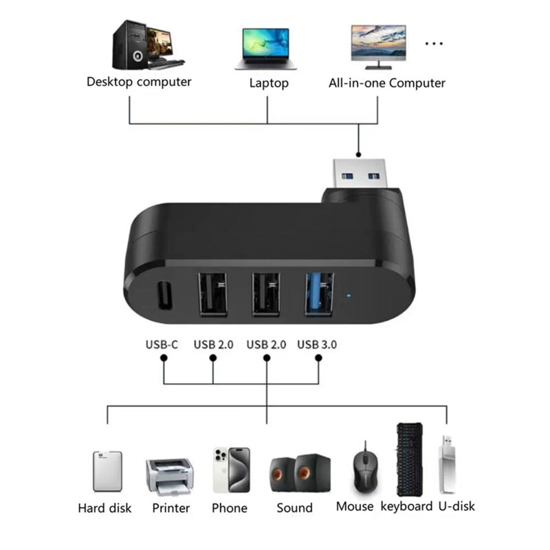 Hub USB la 3x USB, 1x Type-C Techsuit SplitterNode 180° H17