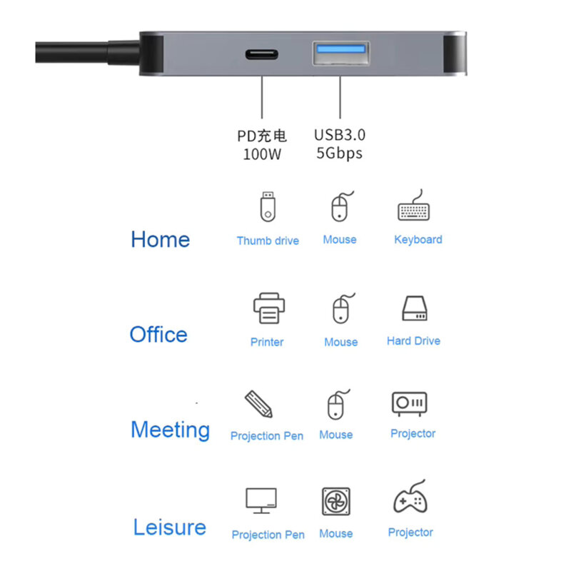 Hub Type-C la Type-C, USB, HDMI, 4K@30Hz, PD87W Techsuit H4