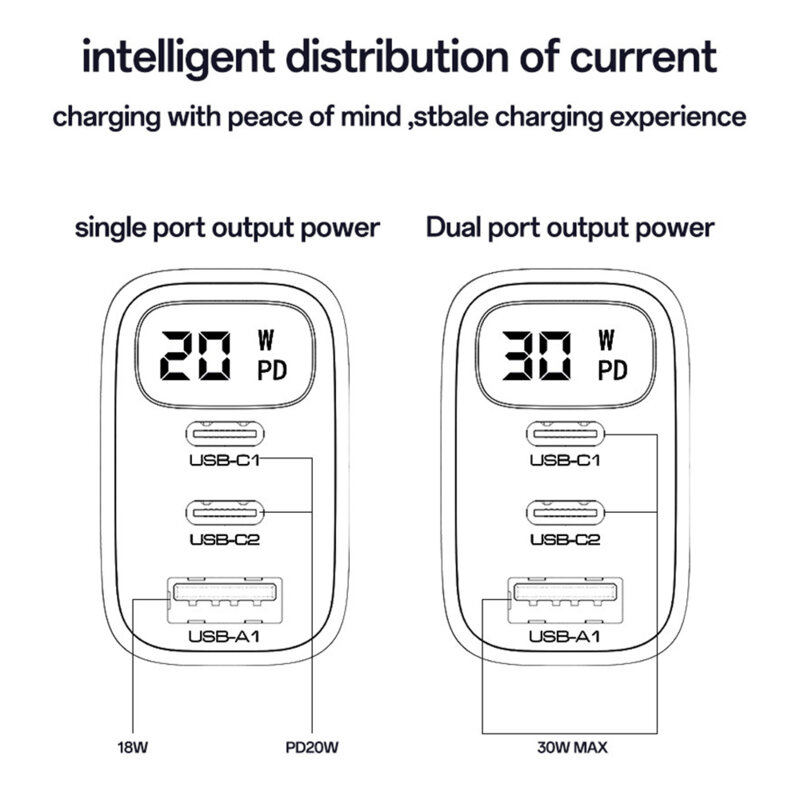 Incarcator priza USB, tip C 3in1 cu display Yesido, 30W, YC69