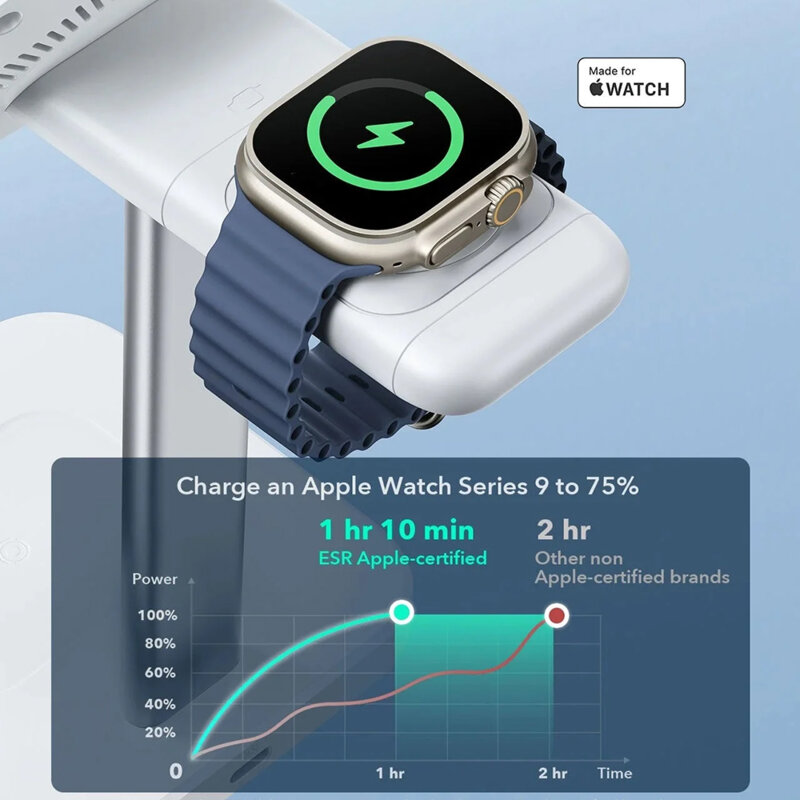 Statie incarcare cu adaptor, incarcator ceas detasabil ESR, 35W, negru