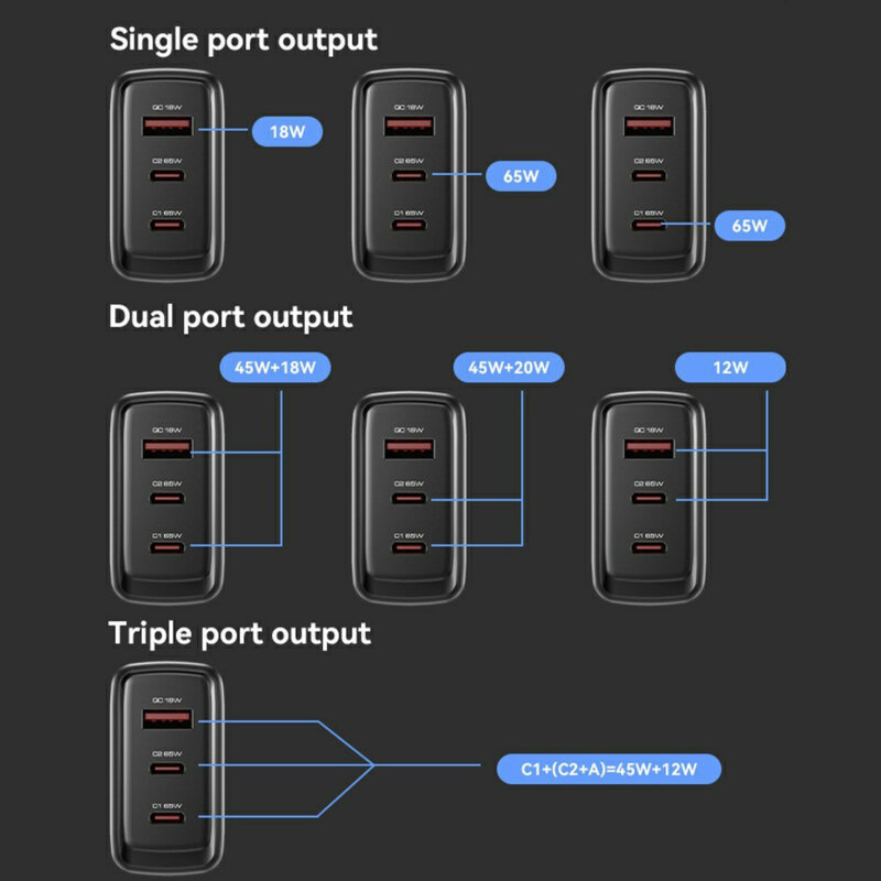 Incarcator priza 3 porturi GaN 65W, Yesido YC144, negru